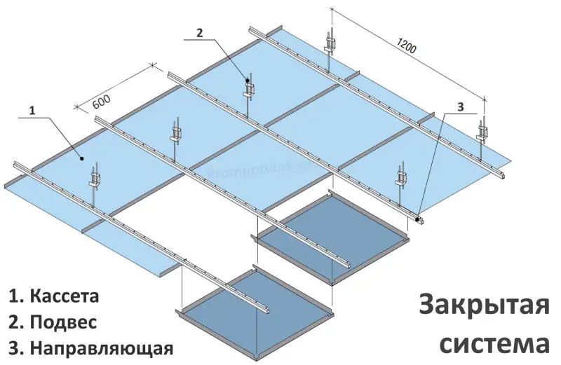 ВИДЫ СИСТЕМ ДЛЯ КАССЕТНЫХ ПЕРФОРИРОВАННЫХ ПОТОЛКОВ